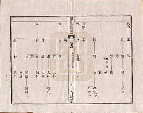 [下载][丹徒开沙李氏宗谱]江苏李氏(共三十卷首一卷末一卷)__民国十四年（1925）_五.pdf