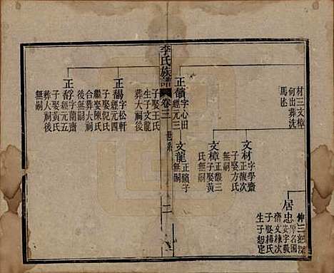 [下载][李氏族谱]中国李氏(共十六卷首一卷)__民国四年（1915）_三.pdf