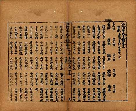 [下载][江阴李氏支谱]江苏李氏(共十六卷首一卷)__民国元年（1911）_三.pdf