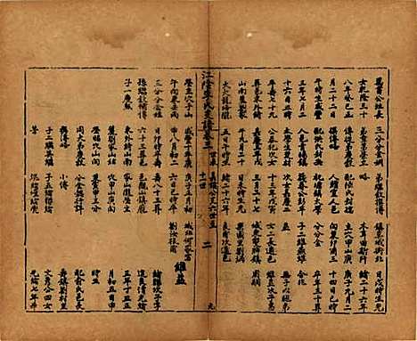 [下载][江阴李氏支谱]江苏李氏(共十六卷首一卷)__民国元年（1911）_三.pdf