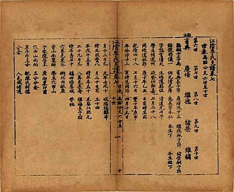 [下载][江阴李氏支谱]江苏李氏(共十六卷首一卷)__民国元年（1911）_七.pdf