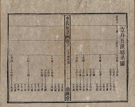 [下载][李氏族谱]中国李氏(共十五卷)__清光绪二十九年（1903）_六.pdf