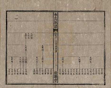 [下载][李氏族谱]中国李氏(共十五卷)__清光绪二十九年（1903）_六.pdf