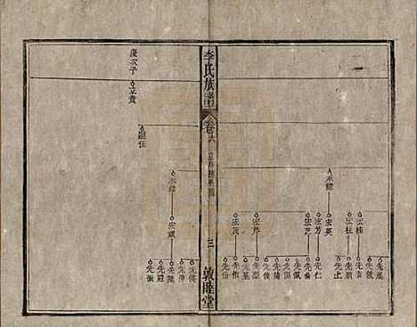 [下载][李氏族谱]中国李氏(共十五卷)__清光绪二十九年（1903）_六.pdf