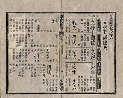 [下载][李氏族谱]中国李氏(共十五卷)__清光绪二十九年（1903）_六.pdf