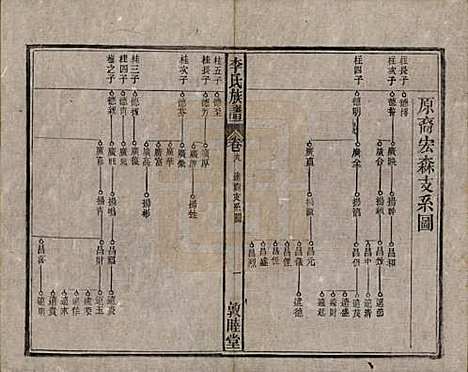 [下载][李氏族谱]中国李氏(共十五卷)__清光绪二十九年（1903）_九.pdf