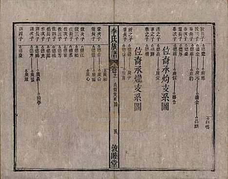 [下载][李氏族谱]中国李氏(共十五卷)__清光绪二十九年（1903）_十一.pdf