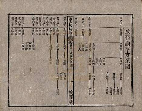 [下载][李氏族谱]中国李氏(共十五卷)__清光绪二十九年（1903）_十二.pdf