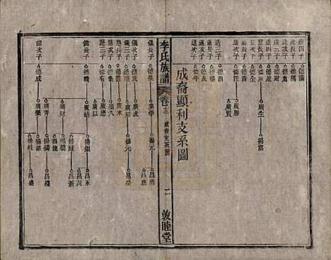 [下载][李氏族谱]中国李氏(共十五卷)__清光绪二十九年（1903）_十二.pdf