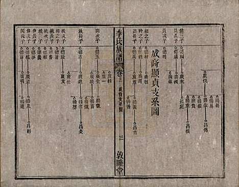 [下载][李氏族谱]中国李氏(共十五卷)__清光绪二十九年（1903）_十二.pdf