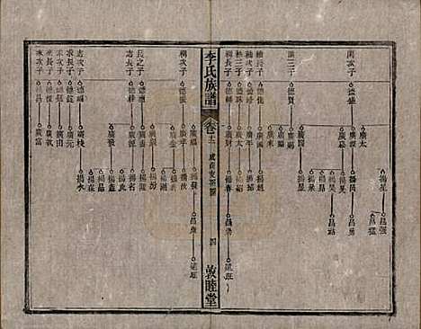 [下载][李氏族谱]中国李氏(共十五卷)__清光绪二十九年（1903）_十二.pdf