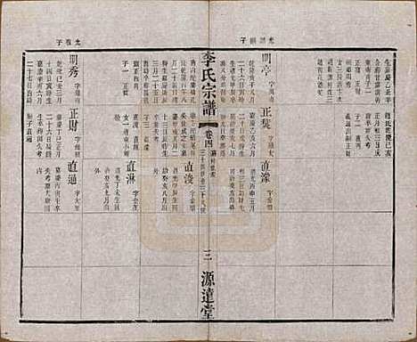 [下载][李氏宗谱]中国李氏(共八卷)__清光绪三十一年（1895）_四.pdf