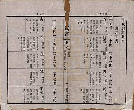 [下载][李氏宗谱]中国李氏(共八卷)__清光绪三十一年（1895）_六.pdf