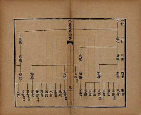 [下载][李氏近房宗谱]辽宁李氏__清嘉庆十六年（1811）_一.pdf