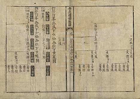 [下载][李氏续修族谱]中国李氏__清乾隆二十四年（1759）_三.pdf