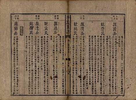 [下载][李氏族谱]中国李氏(共二卷)__清同治十二年（1873）_二.pdf