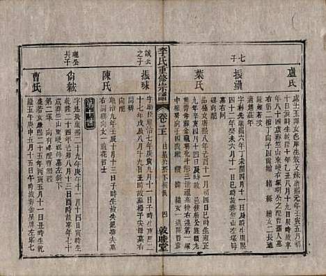 [下载][李氏重修宗谱]中国李氏(共五十卷首一卷)__清同治十一年（1872）_二.pdf