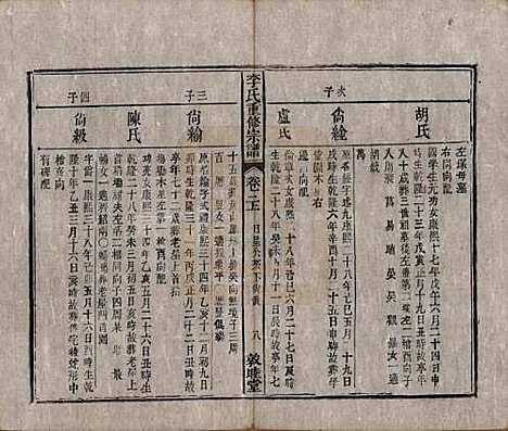 [下载][李氏重修宗谱]中国李氏(共五十卷首一卷)__清同治十一年（1872）_二.pdf