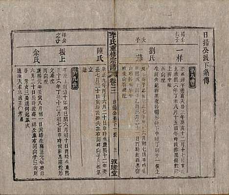 [下载][李氏重修宗谱]中国李氏(共五十卷首一卷)__清同治十一年（1872）_三.pdf