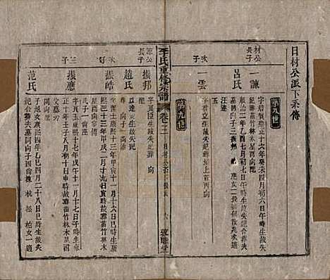 [下载][李氏重修宗谱]中国李氏(共五十卷首一卷)__清同治十一年（1872）_三.pdf