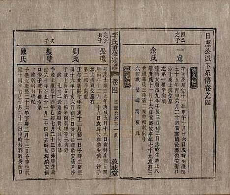 [下载][李氏重修宗谱]中国李氏(共五十卷首一卷)__清同治十一年（1872）_四.pdf