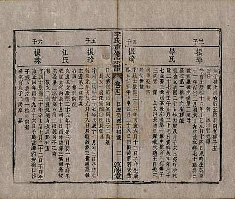 [下载][李氏重修宗谱]中国李氏(共五十卷首一卷)__清同治十一年（1872）_四.pdf