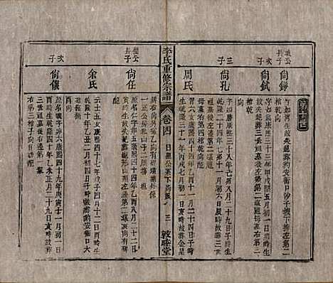 [下载][李氏重修宗谱]中国李氏(共五十卷首一卷)__清同治十一年（1872）_四.pdf