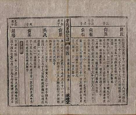 [下载][李氏重修宗谱]中国李氏(共五十卷首一卷)__清同治十一年（1872）_四.pdf