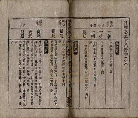 [下载][李氏重修宗谱]中国李氏(共五十卷首一卷)__清同治十一年（1872）_六.pdf