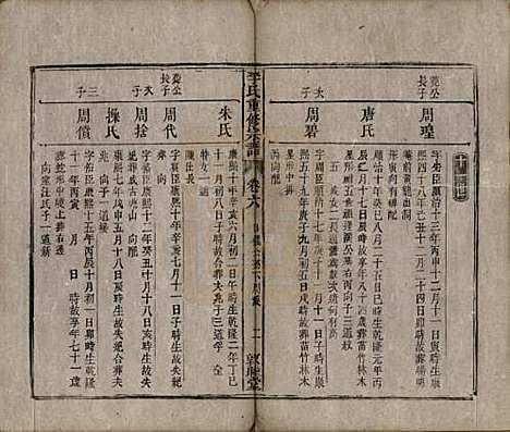 [下载][李氏重修宗谱]中国李氏(共五十卷首一卷)__清同治十一年（1872）_六.pdf