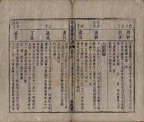 [下载][李氏重修宗谱]中国李氏(共五十卷首一卷)__清同治十一年（1872）_六.pdf