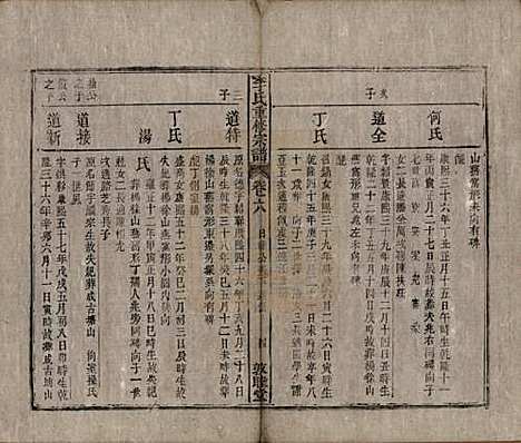 [下载][李氏重修宗谱]中国李氏(共五十卷首一卷)__清同治十一年（1872）_六.pdf