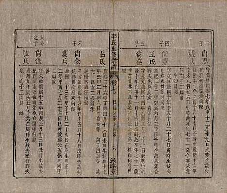 [下载][李氏重修宗谱]中国李氏(共五十卷首一卷)__清同治十一年（1872）_七.pdf