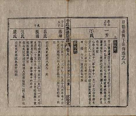 [下载][李氏重修宗谱]中国李氏(共五十卷首一卷)__清同治十一年（1872）_八.pdf