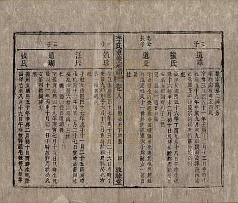 [下载][李氏重修宗谱]中国李氏(共五十卷首一卷)__清同治十一年（1872）_八.pdf