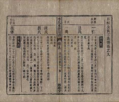 [下载][李氏重修宗谱]中国李氏(共五十卷首一卷)__清同治十一年（1872）_九.pdf