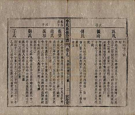 [下载][李氏重修宗谱]中国李氏(共五十卷首一卷)__清同治十一年（1872）_九.pdf