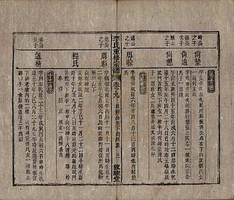 [下载][李氏重修宗谱]中国李氏(共五十卷首一卷)__清同治十一年（1872）_九.pdf