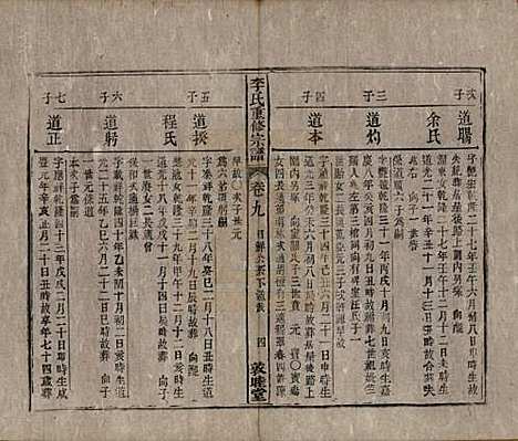 [下载][李氏重修宗谱]中国李氏(共五十卷首一卷)__清同治十一年（1872）_九.pdf