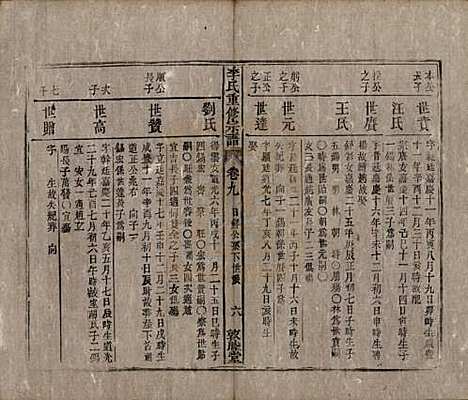 [下载][李氏重修宗谱]中国李氏(共五十卷首一卷)__清同治十一年（1872）_九.pdf