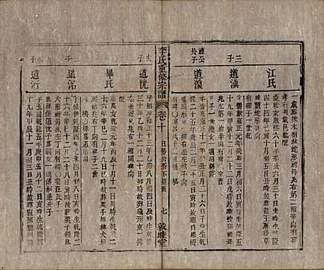 [下载][李氏重修宗谱]中国李氏(共五十卷首一卷)__清同治十一年（1872）_十.pdf