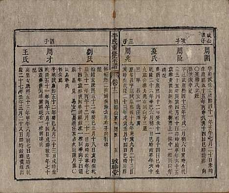 [下载][李氏重修宗谱]中国李氏(共五十卷首一卷)__清同治十一年（1872）_十二.pdf