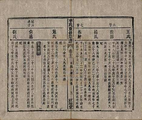 [下载][李氏重修宗谱]中国李氏(共五十卷首一卷)__清同治十一年（1872）_十三.pdf