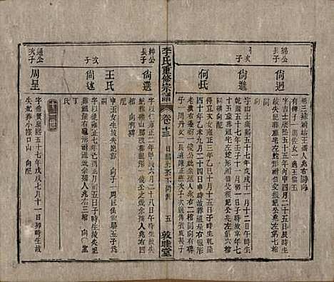 [下载][李氏重修宗谱]中国李氏(共五十卷首一卷)__清同治十一年（1872）_十三.pdf