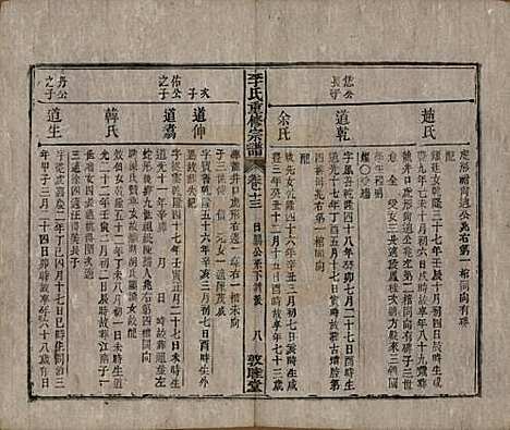 [下载][李氏重修宗谱]中国李氏(共五十卷首一卷)__清同治十一年（1872）_十三.pdf