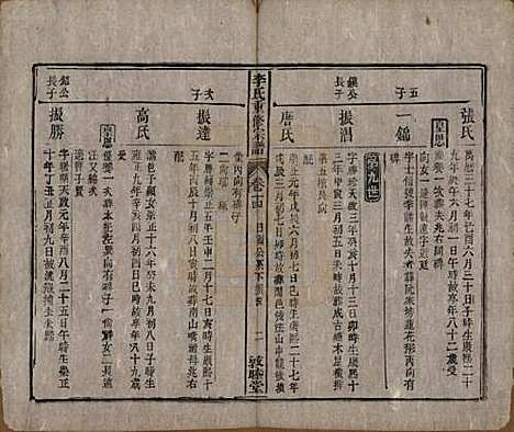 [下载][李氏重修宗谱]中国李氏(共五十卷首一卷)__清同治十一年（1872）_十四.pdf