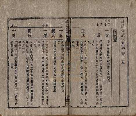 [下载][李氏重修宗谱]中国李氏(共五十卷首一卷)__清同治十一年（1872）_十五.pdf