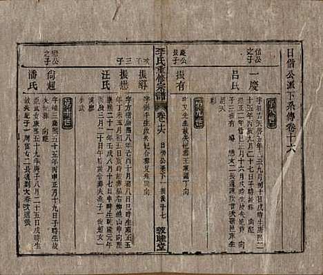 [下载][李氏重修宗谱]中国李氏(共五十卷首一卷)__清同治十一年（1872）_十六.pdf