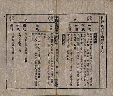 [下载][李氏重修宗谱]中国李氏(共五十卷首一卷)__清同治十一年（1872）_十八.pdf