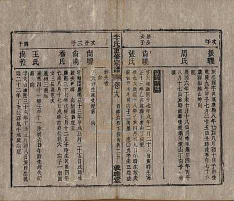 [下载][李氏重修宗谱]中国李氏(共五十卷首一卷)__清同治十一年（1872）_十八.pdf